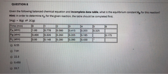 QUESTIONS 10.326 Given the following balanced chemical equation and incomplete data table, what is the equilibrium constant K