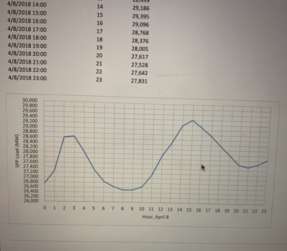 20,499 4/8/2018 14:00 4/8/2018 15:00 4/8/2018 16:00 4/8/2018 17:00 4/8/2018 18:00 4/8/2018 19:00 4/8/2018 20:00 4/8/2018 21:0