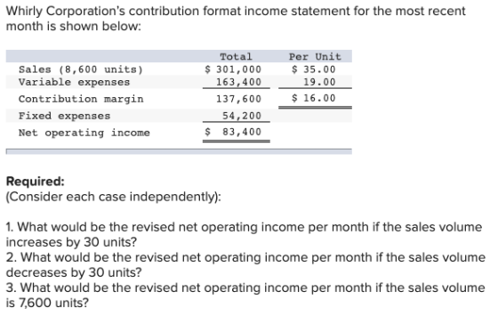 Whirly Corporations contribution format income statement for the most recent month is shown below: Sales (8,600 units) Varia