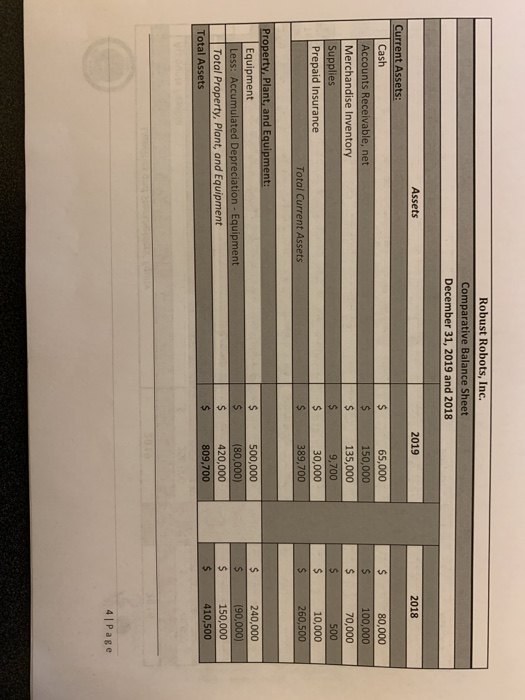 Robust Robots, Inc. Comparative Balance Sheet December 31, 2019 and 2018 2019 2018 Assets Current Assets: Cash Accounts Recei