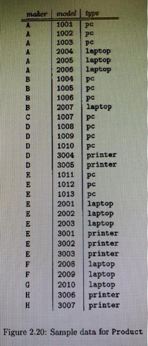 maker type A A A A pc pc pc laptop laptop laptop PC PC pc laptop PC B B B C D D D D D model 1001 1002 1003 2004 2006 2006 100