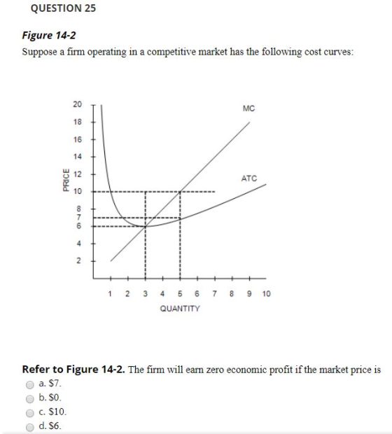 QUESTION 25 Figure 14-2 Suppose a firm operating in a competitive market has the following cost curves: MC PRICE ATC 1 2 3 7