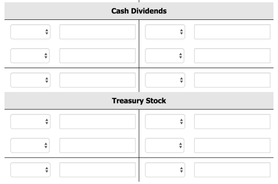 Cash Dividends Treasury Stock