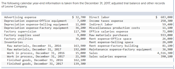 The following calendar year-end information is taken from the December 31, 2017, adjusted trial balance and other records of