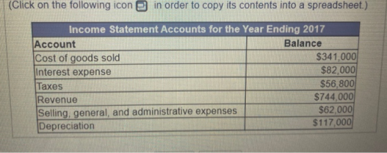 (Click on the following icon in order to copy its contents into a spreadsheet.) Income Statement Accounts for the Year Ending