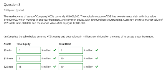 Question 3 7.0/8 points (graded) The market value of asset of Company XYZ is currently $15,000,000. The capital structure of