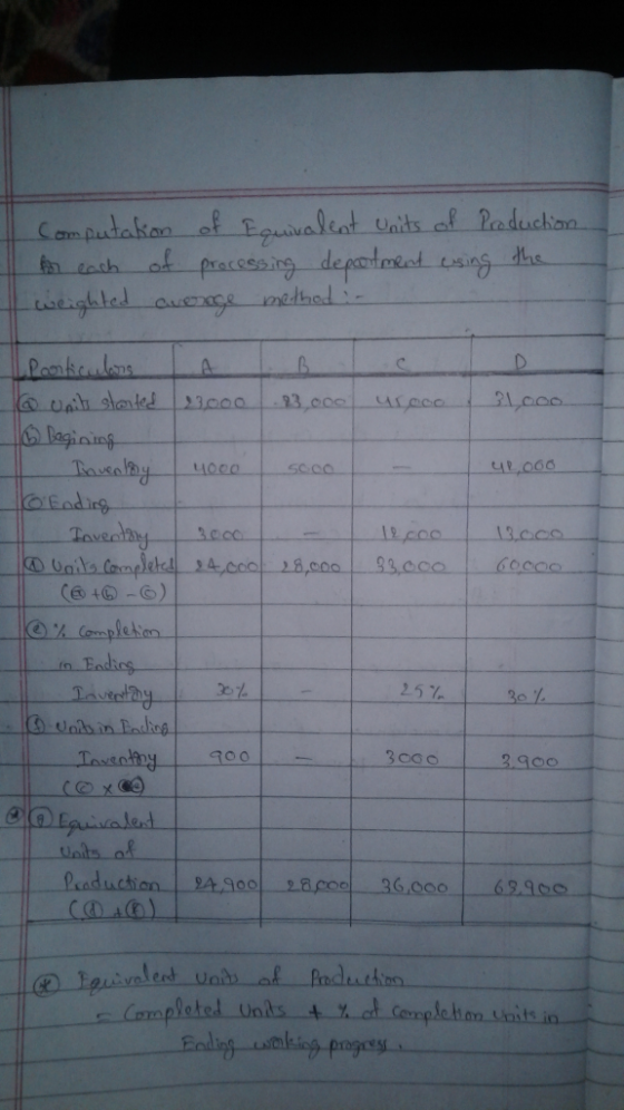 Computation of Equivalent Units of Production for each of processing deportment using the weighted average method :- Particul