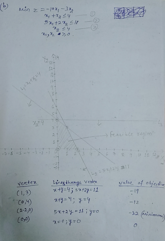 (6 mln z**, Sym min 7 =-10x - 3 4 +2254 - 5x + 2 5 10 234 x 70. 4:24+2=4 feasible region. -2.5 -5-4 -3-) ) 12 13 4 6 7 8 9 0