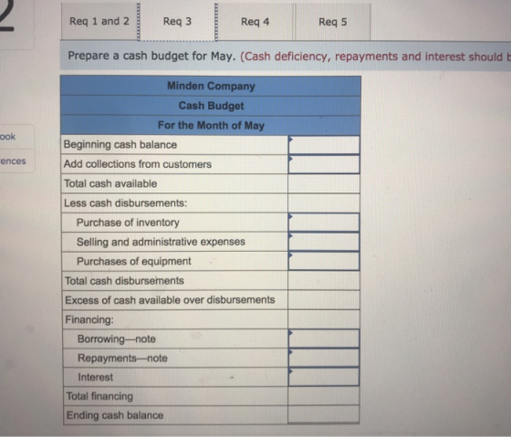 Req 1 and 2 Req3 Req 4 Req 5 Prepare a cash budget for May. (Cash deficiency, repayments and interest should ook rences Minde