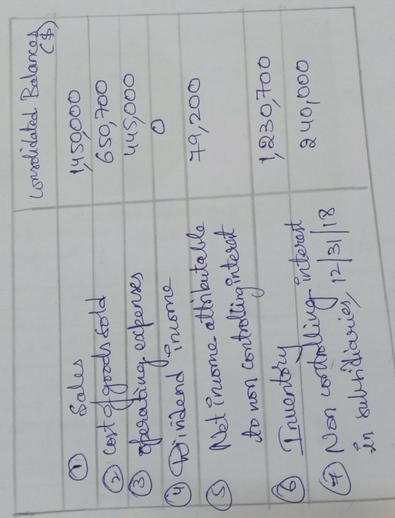 consolidated Balances Sales ② cost of goods sold ③ operating expenses ① Dindend income 1450000 650,700 445,000 79,200 © I Met