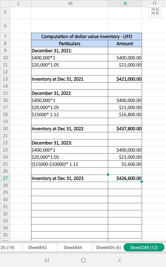 M AK AR Computation of dollar value inventory - LIFO Particulars Amount December 31, 2021: $400,000*1 $400,000.00 $20,000*1.0