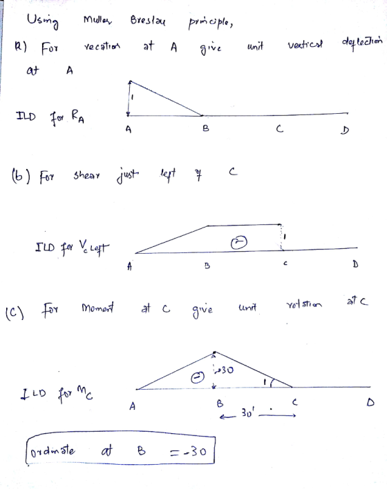 (b) Fr shear just e 3 at c C. 30 30