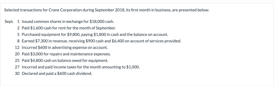 Selected transactions for Crane Corporation during September 2018, its first month in business, are presented below: Sept. 1
