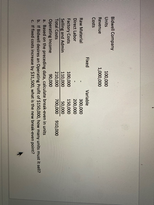 2 Bidwell Company Units 100,000 Revenue 1,000,000 Costs Fixed Variable Raw Material 300,000 Direct Labor 200,000 Factory Cost