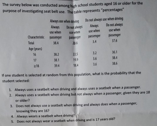 The survey belo w was conducted among high school students aged 16 or older for the purpose of investigating seat belt use. The table represents percentages ys use when drving Do not always use when driving Always Do not always Always Do not always use when use when use when use when passenger passenger passenger Characteristic passenger Total 3.4 37.6 38.4 Age (years) 16 17 218 3.2 3.6 3.6 36.1 38.4 38.6 38.2 38.1 394184 36 22.5 19.9 If one student is selected at random from this population, what is the probability that the student selected: 1. Always uses a seatbelt when driving and always uses a seatbelt when a passenger. 2. Always uses a seatbelt when driving but not always when a passenger, given they are 18 or older? oes not always use a seatbelt when driving and always does when a passenger, knowing they are 16? Always wears a seatbelt when driving? Does not always wear a seatbelt when driving and is 17 years old? 3. D 4. 5.