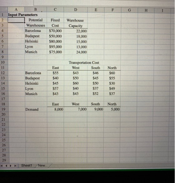 с D E F G H I 1 2 3 4 A B Input Parameters Potential Warehouses Barcelona Budapest Helsinki Lyon Munich 5 6 7 Fixed Cost $70,