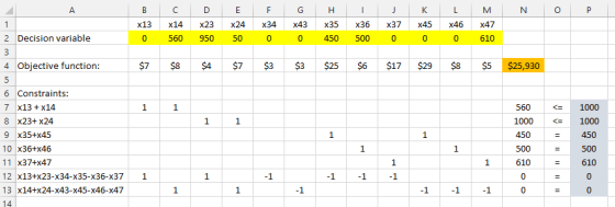 x13 x14 x23x24x34X43 X35X36 x37X45 x46 x47 0 610 2 Decision variable 0 560 950 50 0 450 500 0 4 Objective function: $7 $8 $4$