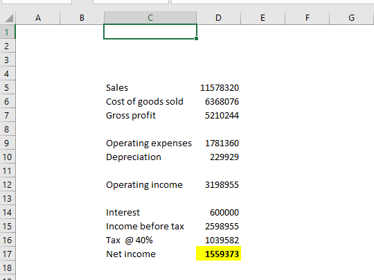4 Sales Cost of goods sold Gross profit 11578320 6368076 5210244 Operating expenses 1781360 Depreciation 10 229929 12 13 Operating income 3198955 15 16 17 18 Interes Income before tax Tax @ 40% Net income 2598955 1039582 1559373