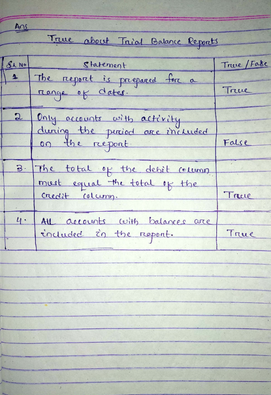 Any - Tree True about Trial Balance Reports statement True False T4 True 2 The report is prepared fore a range of dates. - On