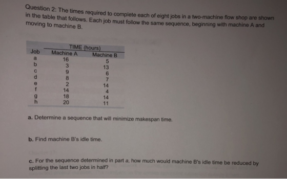 Question 2: The times required to complete each 2. The times required to complete each of eight jobs in a two-machine flow sh