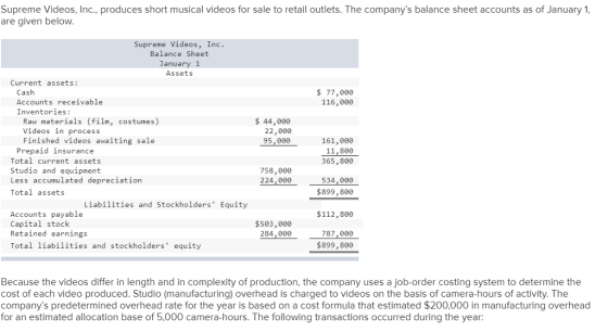 Supreme Videos, Inc., produces short musical videos for sale to retail outlets. The companys balance sheet accounts as of January 1 are given below Supreme Videos, Inc. Balance Sheet January 1 Assets Current assets Cash Accounts receivable Inventories: $ 77,000 116,000 Raw materials (film, costumes) 44,000 22,000 95,000 Videos in process Finished videos awaiting sale 161,000 11,800 365,800 Prepaid insurance Total current assets Studio and equipment 758,000 Less accumulated depreciation Total assets 24,0 534,886 $899,800 Liabilities and Stockholders Equity Accounts payable Capital stock Retained earnings Total liabilities and stockholders equity $112,800 $503,000 284,800 787,000 $899,806e Because the videos differ in length and in complexity of production, the company uses a job-order costing system to determine the cost of each video produced. Studio (manufacturing) overhead is charged to videos on the basis of camera-hours of activity. The companys predetermined overhead rate for the year is based on a cost formula that estimated $200,000 in manufacturing overhead for an estimated allocation base of 5,000 camera-hours. The following transactions occurred during the year: