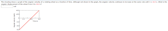The drawing shows a graph of the angular velocity