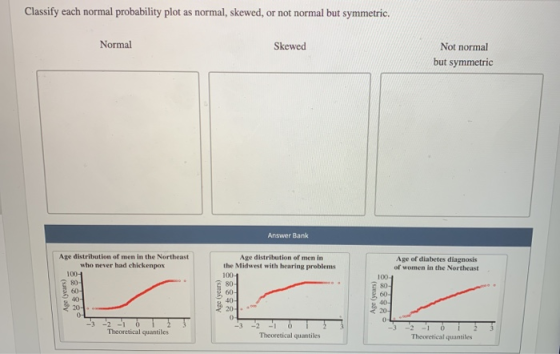 Classify each normal probability plot as normal, skewed, or not normal but symmetric. Normal Skewed Not normal but symmetric