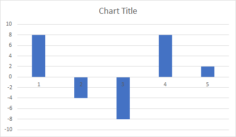 Chart Title