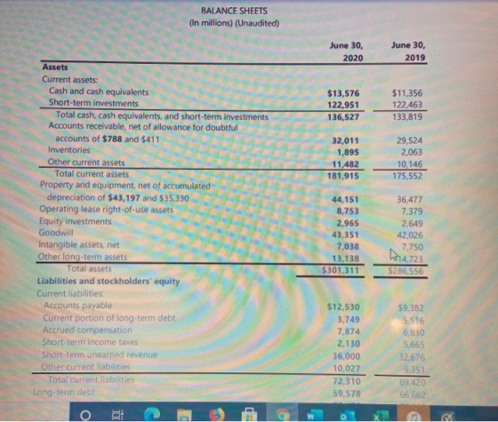 BALANCE SHEETS (In millions) (Unaudited) June 30, 2020 June 30, 2019 $13,576 122,951 136,527 $11,356 122,463 133,819 32,011 1
