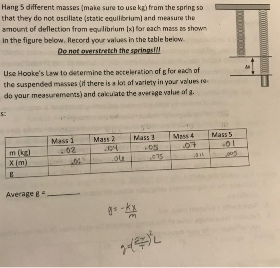 Hang 5 different masses (make sure to use kg) from the spring so that they do not oscillate (static equilibrium) and measure the amount of deflection from equilibrium (x) for each mass as shown in the figure below. Record your values in the table below. Do not overstretch the springs!!! Use Hookes Law to determine the acceleration of g for each of the suspended masses (if there is a lot of variety in your values re- do your measurements) and calculate the average value of g. Ax S: S o Mass 3 10 Mass 5 Mass 1 Mass2 Mass 4 LB Average g k y