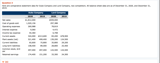 Question 3 Here are comparative statement data for Duke Company and Lord Company, two competitors. All balance sheet data are