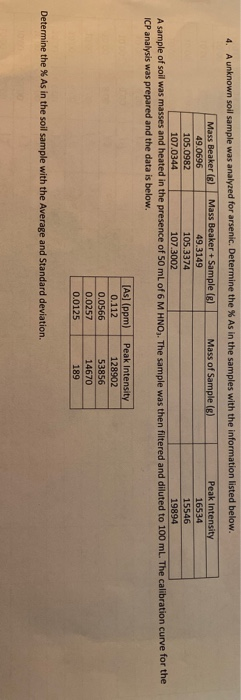 4. A unknown soil sample was analyzed for arsenic. Determine the % As in the samples with the information listed below. Mass