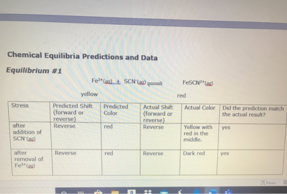 Chemical Equilibria Predictions and Data Equilibrium #1 Fe3+(20)_ SCNN) = FeSCN2+(ag) yellow red Stress Predicted Shift Predi