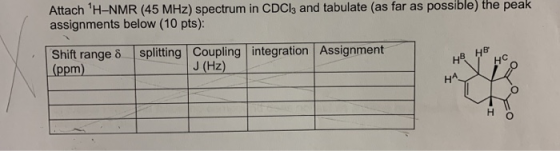 Attach H-NMR (45 MHz) spectrum in CDCl and tabulate (as far as possible) the peak assignments below (10 pts): Shift range 8