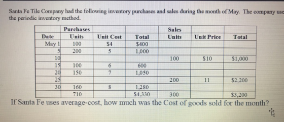 Santa Fe Tile Company had the following inventory purchases and sales during the month of May. The company use the periodic i