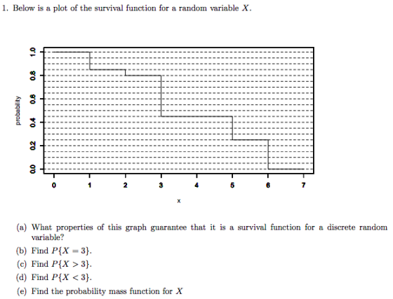 1. Below is a plot of the survival function for a random variable X 2 (a) What properties of this graph guarantee that it is a survival function for a discrete random variable? (b) Find P[x -3) (c) Find P[X > 3) (d) Find P[X <3 (c) lind the probability, maz彰fractiou for K