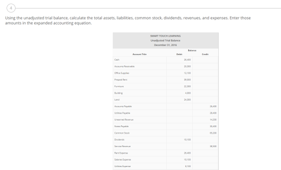 Using the unadjusted trial balance, calculate the total assets, liabilities, common stock, dividends, revenues, and expenses.