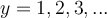 y=1,2,3,...