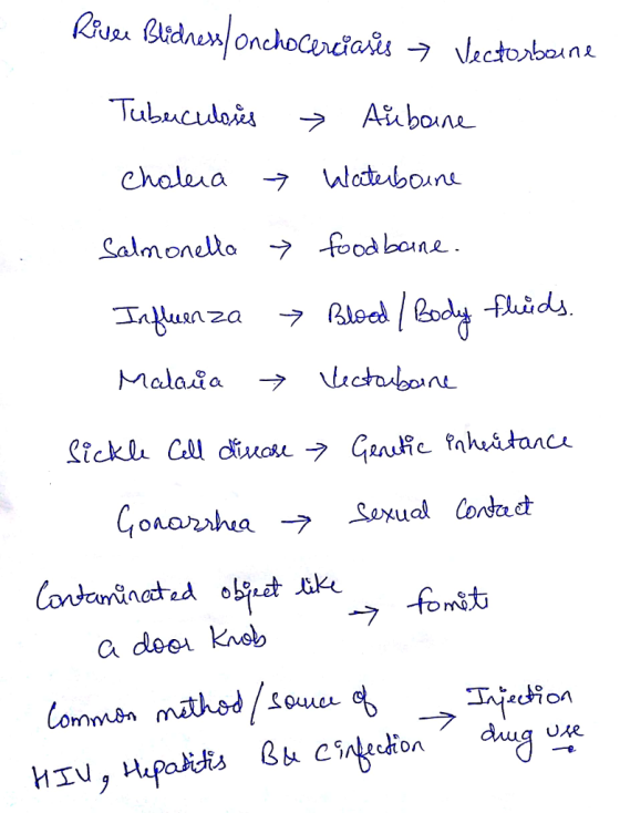 Salmonella fodbone fomst