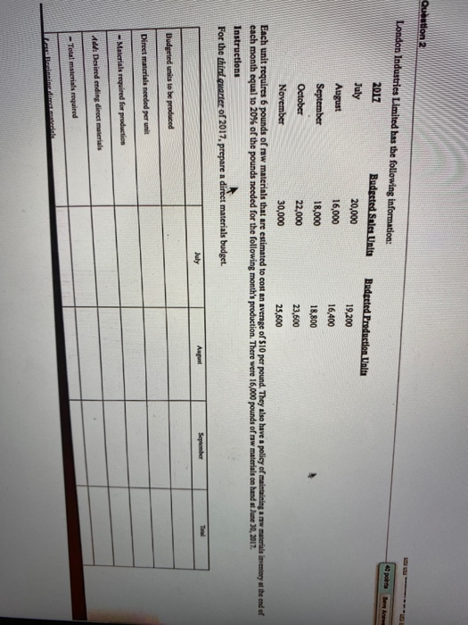 Question 2 London Industries Limited has the following information: 2017 Budgeted Sale Unite Badgeted Production Unit July 20