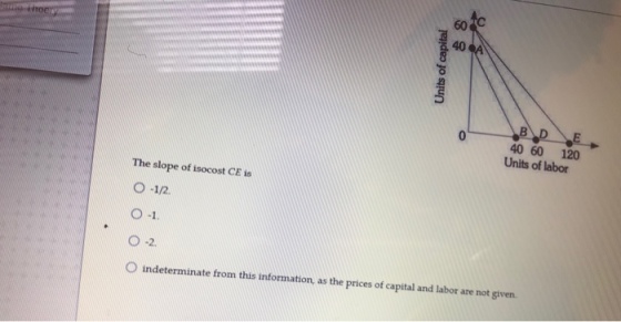 60 40 40 60 120 Units of labor The slope of isocost CE is O 1. O -2 O indeterminate from this information as the prices of capital and labor are not given.