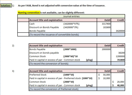 Solution: 1 As per FASB, Bond is not adjusted with conversion value at the time of issuance Naming convention is not available, can be slightly different: ournal entries Account title and explaination Cash Discount on Bonds Payable (3420000*3%) Bonds Payable To record the issuance of convertible bonds) Debit 3317400 102600 Credit ( 3420000*97%) 3420000 2) Account title and explaination Bonds Payable Discount on bonds payable Common Stock Paid in capital in excess of par - Common stock(plug) To record the conversion of bonds) Debit Credit (2000 1000) 38200 1200000 761800 (2000*60) 10 3) Account title and explaination Preferred Stock Paid in capital in excess of par - Preferred stock (1000 10)10,000 Common Stock Paid in capital in excess of par - Common stock(plug) To record the conversion of Preferred stock) Debit Credit (1000*50) $ 50,000 $ 20,000 $ 40,000 (2000 10)