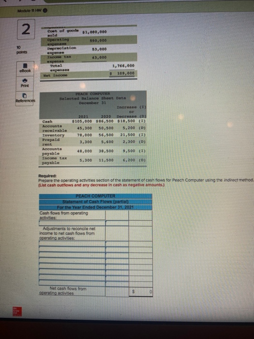 Cout of goods 1,000,000 Operating Decitation $3,000 1,766,000 109,000 PENCH COMPUTER Belated Balance sheet Data 202 $105,000
