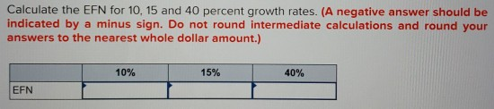 Calculate the EFN for 10, 15 and 40 percent growth rates. (A negative answer should be indicated by a minus sign. Do not roun