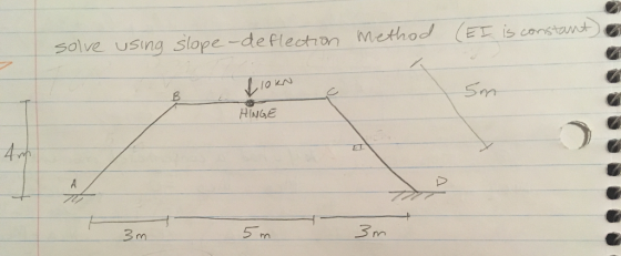 solve using slope -deflecton method (EE is const rn HINGE 3 m 5