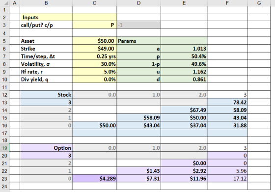в с D E F 1 2 Inputs call/put? c/p P -1 5 a Asset Strike Time/step, At Volatility, Rf rate, Div yield, a $50.00 Params $49.00