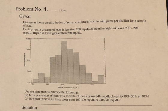 Problem No. 4. 10 pts Given Histogram shows the distribution of serum cholesterol level in milligrams per deciliter for a sample of men. Healthy serum cholesterol level is less than 200 mg/dL. Borderline high risk level: 200- 240 mg/dL. High risk level: greater than 240 mg/dL. 0 20 0.15 0.10 0.05 0.00 100 200 Serum choiesterol (mgidl Use the histogram to estimate the following: (a) Is the percentage of men with cholesterol levels below 240 mg/dL closest to 30%, 50% or 70%? (b) In which interval are there more men: 100-200 mg/dL or 240-340 mg/dL.? Solution