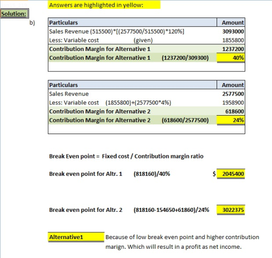 Answers are highlighted in yellow: Solution: b) Particulars Sales Revenue (515500)[(2577500/5155007120%) Less: Variable cost Contribution Margin for Alternative 1 Contribution Margin for Alternative 1 (1237200/309300) Amount 3093000 1855800 1237200 40% (given Particulars Sales Revenue Less: Variable cost (1855800)+(2577500*4%) Contribution Margin for Alternative 2 Contribution Margin for Alternative 2 (618600/2577500) Amount 2577500 1958900 618600 24% Break Even point Fixed cost/ Contribution margin ratio Break even point for Altr. 1 (818160)/40% $ 2045400 Break even point for Altr. 2 (818160-154650+61860)/24% 3022375 Alternative1 Because of low break even point and higher contribution marign. Which will result in a profit as net income