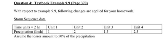tbo With respect to example 9.9, following changes are applied for your homework. Time units= 2 hr | Unit 1 Precipitation (Inch) 1 Assume the losses amount to 50% of the precipitation Unit 3 1.5 Unit 4 2.5