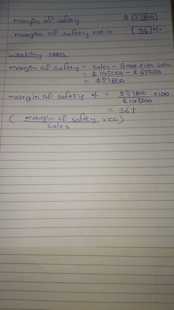 margin of margan of safety safety ratio $137800 [ 3601 working Notes margin of safety = Sales - Break even sales. 667200 = -